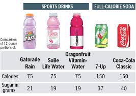 Sugary Sports Drinks Just As Bad As Soda Not Healthy For You