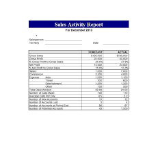 45 Sales Report Templates Daily Weekly Monthly Salesman