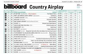 country charts hot 51 off