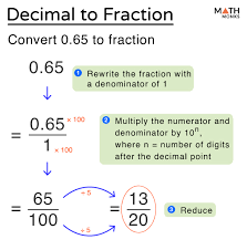 decimal to fraction steps chart
