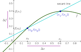 Image A Secant Line Math Insight