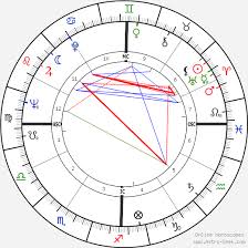 Loretta Lynn Birth Chart Horoscope Date Of Birth Astro