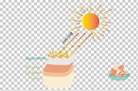 sunscreen ultraviolet anium dioxide