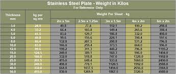 moly plate sheet copper nickel plate