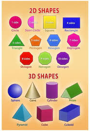 2d And 3d Shapes Educational Chart Poster