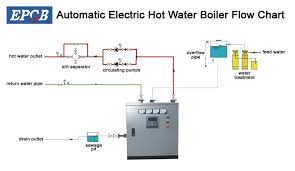 Electric Hot Water Boiler Epcb Steam Boiler Hot Water