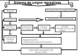 Juegos recreativos fisicos para jovenes : Futbol Una Opcion Recreativa Para La Ocupacion Del Tiempo Libre De Los Jovenes Monografias Com