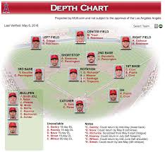 What Happens To The Angels Rotation Now Halos Heaven