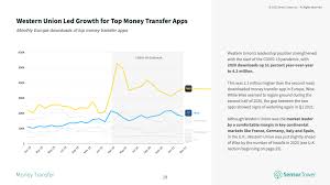 Check spelling or type a new query. Sensor Tower S 2021 State Of Payment Apps In Europe Report Downloads Soared 32 In Q1