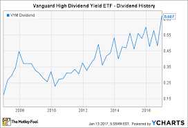 The Impressive Dividend History Of Vanguard High Dividend