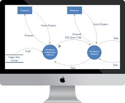 Data Flow Diagram Software For Mac