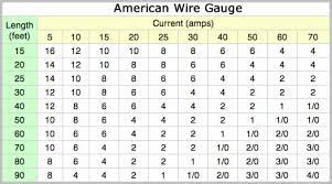 Table cell colors are for visual purposes only and do not indicate physical wire. Automotive Wire Gauge Amp Chart Hobbiesxstyle