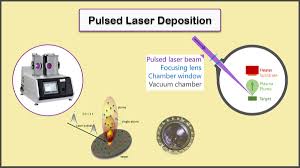 pulsed laser deposition pld