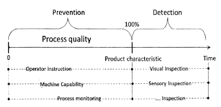 prevention control vs detection control