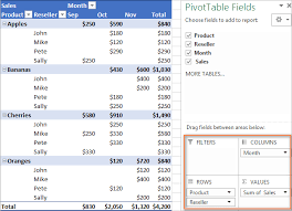 how to make and use pivot table in excel