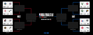 Please note this playoff predictor is in open beta, and some bugs are expected to occur. Nba Playoff Bracket 2019 Schedule Odds Pro Predictions For 76ers Vs Nets Warriors Vs Clippers