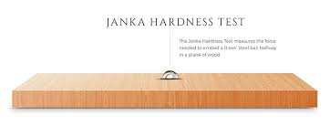 janka hardness scale logs end