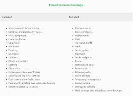 Flood Insurance Contents Coverage Flood Insurance Do You Really Need  gambar png