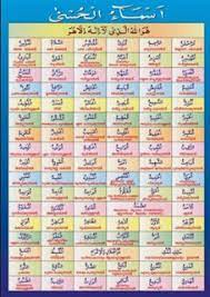 Asmaul husna adalah 99 nama allah yang indah dan sesuai dengan sifatnya. Daftar Nama Allah 99 Asmaul Husna Teks Arab Latin Dan Artinya Sejuta Warna