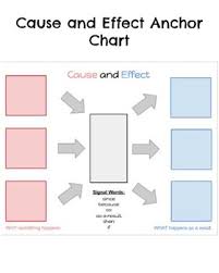 Cause And Effect Anchor Chart Poster Multi Flow Map