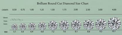 mm to ct size charts brilliant cut