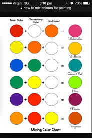 Colour Chart Painting Art Projects