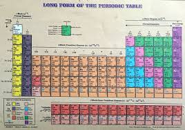 long form of the periodic table 2