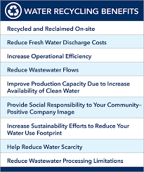 water reuse solutions ifm a