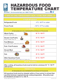 Hazardous Food Temperature Chart Edit Fill Sign Online