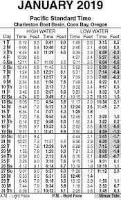 How To Read Tide Chart For Fishing Tide Chart Old Orchard
