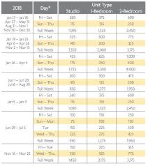Marriott Shadow Ridge Points Chart 2018 Selling Timeshares