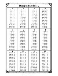 Multiplication Facts Chart 0 12 Free