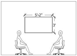 How To Calculate Display Size In A Conference Room Or
