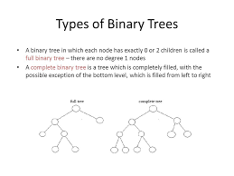 Binary tree is a special type of tree data structure in which no node can have more than two children. Binary Tree Binary Trees An Informal Definition A Binary Tree Is A Tree In Which No Node Can Have More Than Two Children Each Node Has 0 1 Or 2 Children Ppt Download