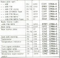 1974 1978 Mustang Ii Light Bulb Chart Also 1973 And 1979