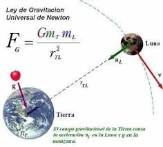 Cómo se produce la fuerza de la gravedad? - Quora