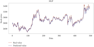 Latest ibm news | press releases. A Cnn Lstm Based Model To Forecast Stock Prices