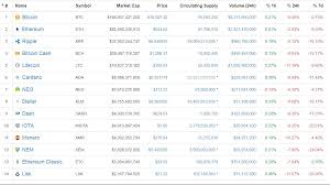 Todays Rate Chart Of All Cryptocurrency Steemit