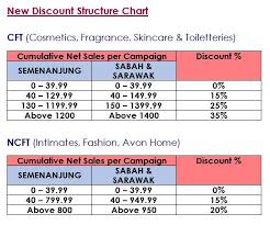 Representative Discount Avon Malaysia