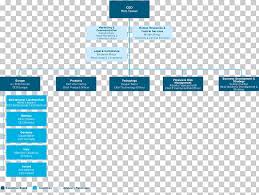 Organizational Chart Business Development Organizational