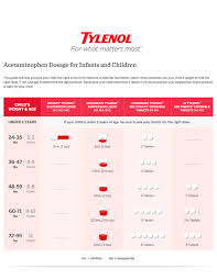 Credible Infant Tylenol Dosage Chart For Under 2 Infant