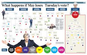 Simplified Flowchart From The Times Uk Showing Next Steps