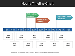 Hourly Timeline Chart Ppt Slide Templates Templates