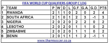World Cup Qualification Caf Group C Table Bruin Blog gambar png