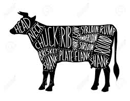 Meat Cuts Decorative Chart For Butcher Shop With Black Cow Icon
