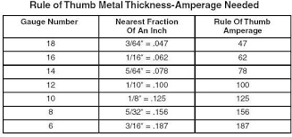 Slide10 Random 15 New Welding Amps To Metal Thickness Chart