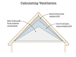 calculating attic ventilation jlc