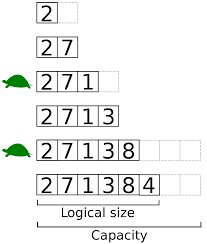 Sum(b$1:b1) is calculating the sum of the allocated hours for day1. Dynamic Array Wikipedia