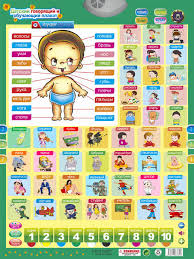 Us 8 49 40 Off 2018 Russian Kids Educational Toys Phonic Wall Hanging Chart Russian People Phonetic Sound Chart Russian Toy Learning Machine In