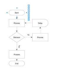 Create A Flow Chart Business Process Modeling Tool